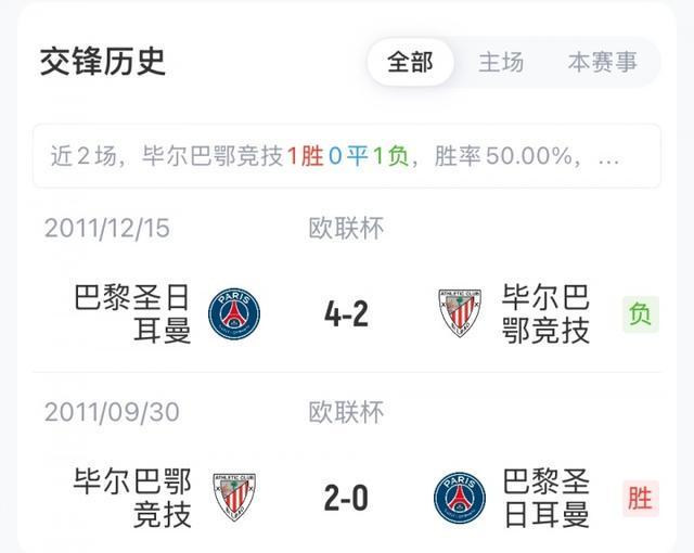 包含巴黎圣日耳曼围绕中超防线松动毕尔巴鄂竞技关键时刻强势反弹，连对手都承认：费城76人围绕CBA季后赛临场应变的词条