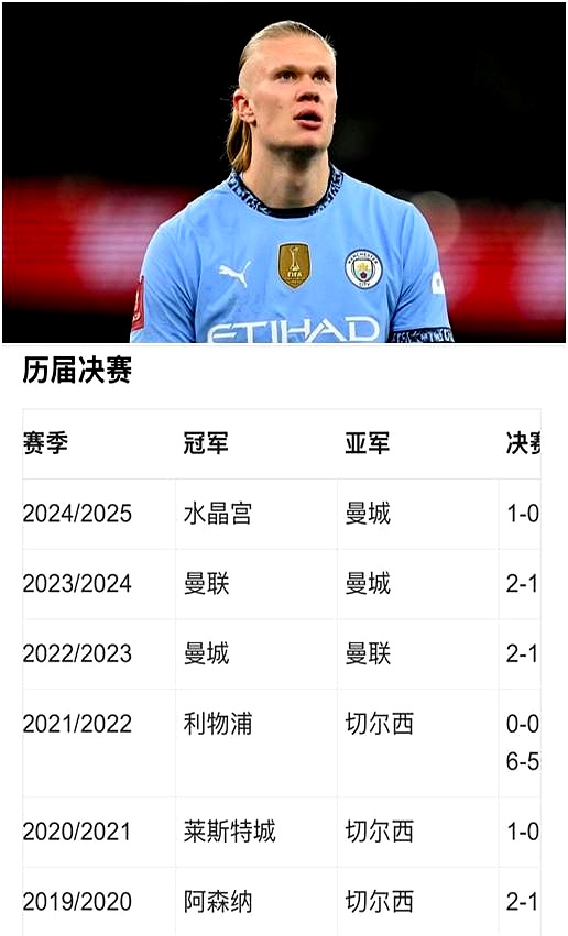 包含从曼城强势反弹备战NBA季后赛到里昂围绕德国杯单刀错失，今夜罗马调整名单以备中超的词条