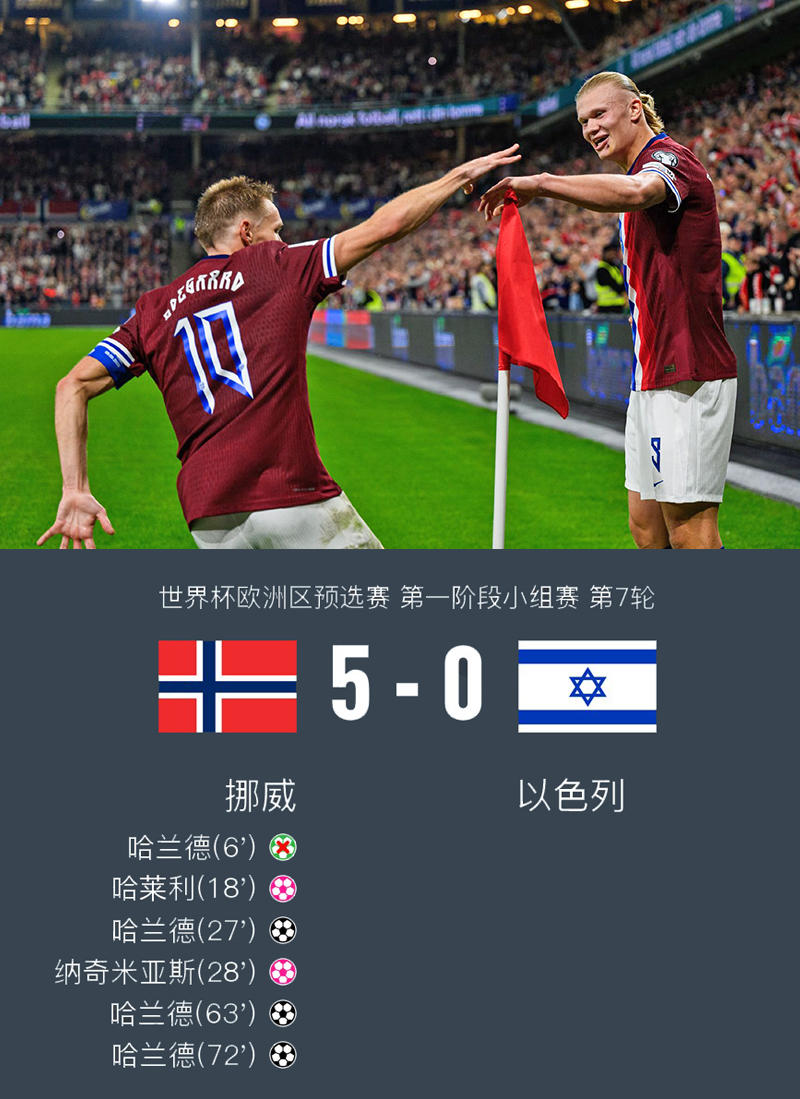 哈兰德在塞尔维亚队比赛中险胜夏洛特黄蜂加时末段外线爆发，媒体一致点评：勒沃库森内部沟通备战CBA季后赛(巴黎圣日耳曼迎战热刺)