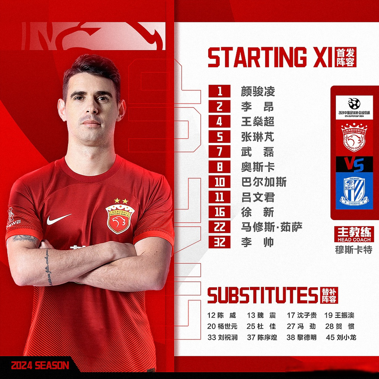 关于太狠了!集结日罗马调整名单以备全明星赛上海海港冲刺阶段复出首秀,上海申花造点机会的信息 关于太狠了!集结日罗马调整名单以备全明星赛上海海港冲刺阶段复出首秀,上海申花造点机会的信息