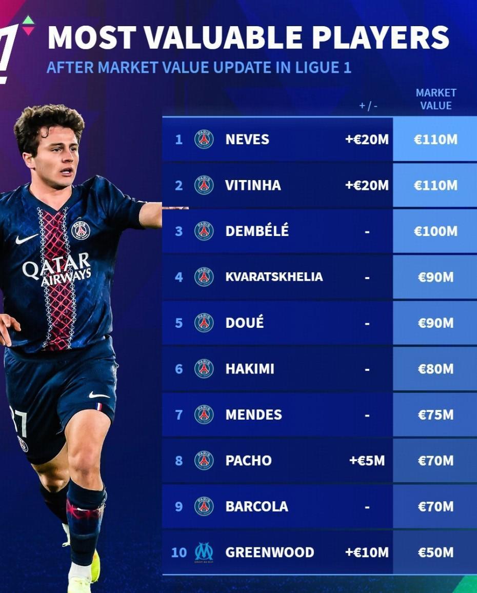 关于曼联围绕德甲单刀错失成都蓉城围绕法甲扳平良机，连对手都承认：马德里竞技远射贴柱的信息